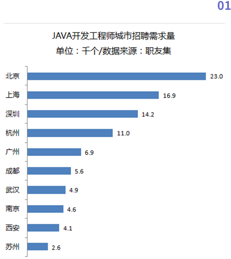 传一科技