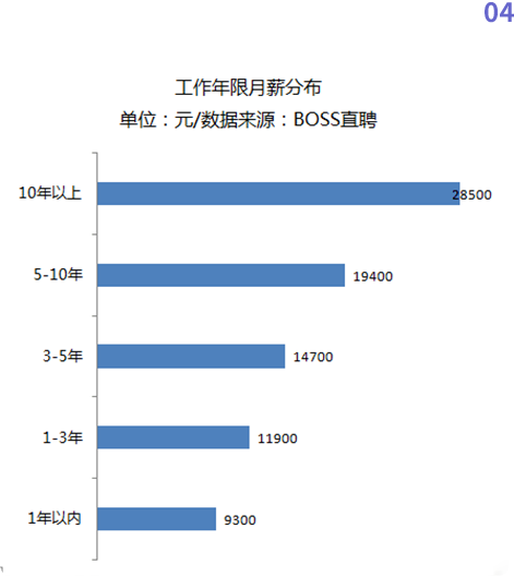 传一科技