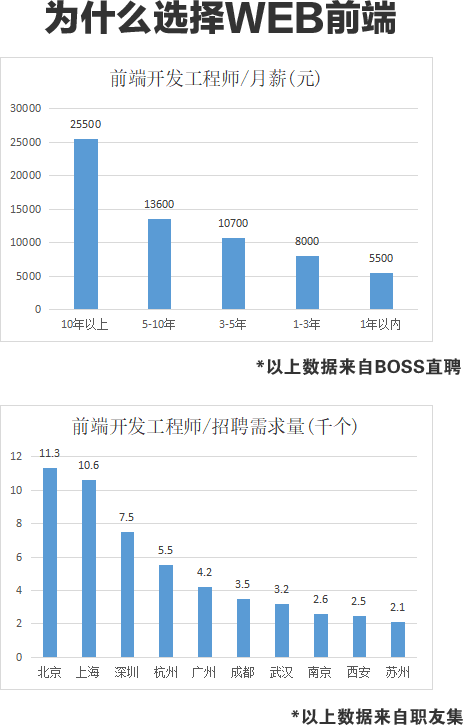 传一科技