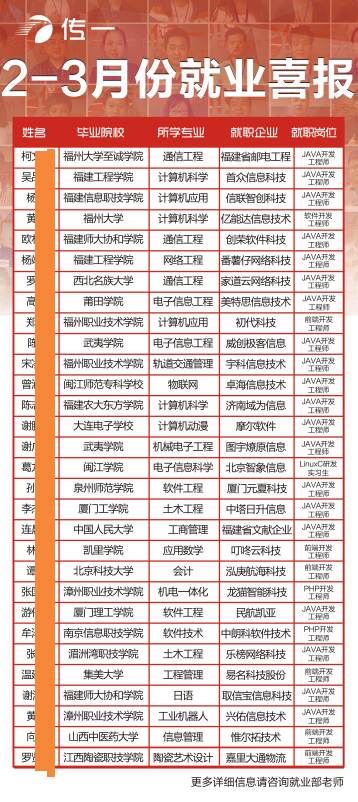传一科技