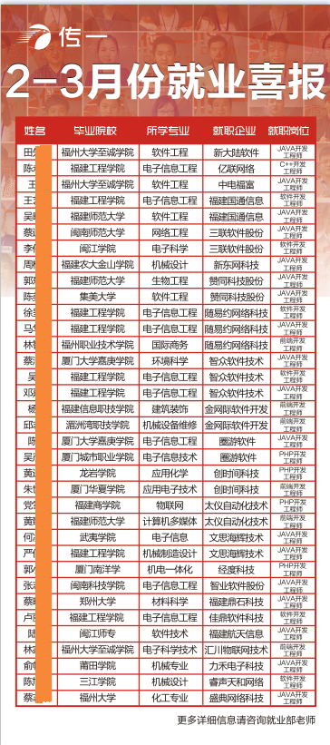 传一科技