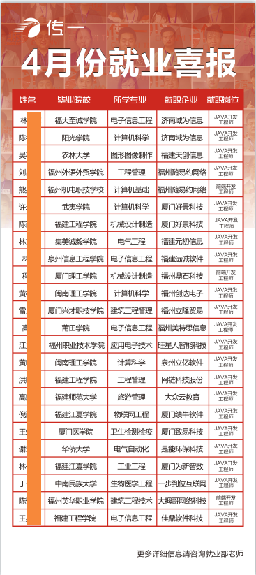 传一科技