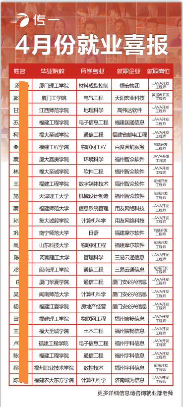 传一科技