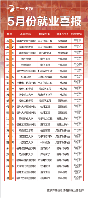 传一科技