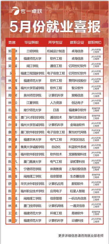传一科技