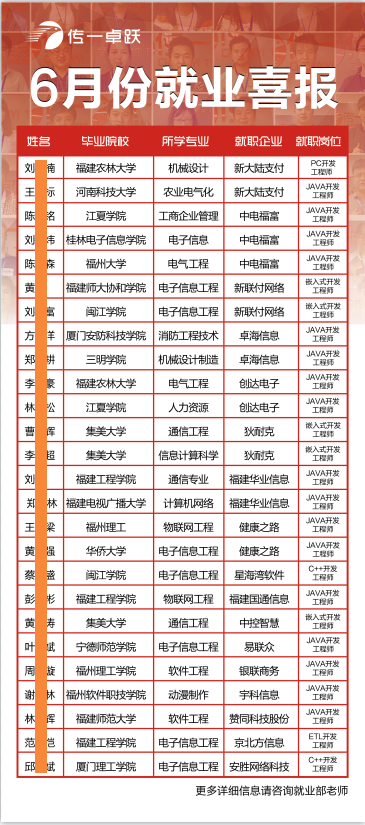 传一科技