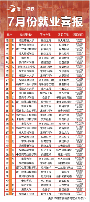 传一科技