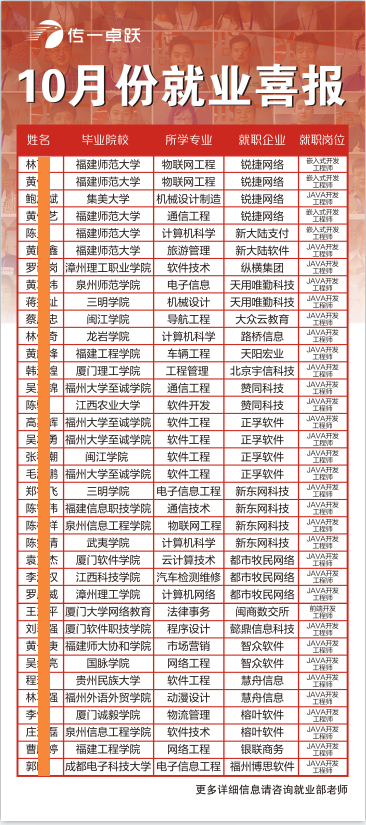 传一科技