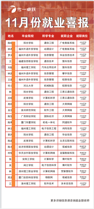 传一科技