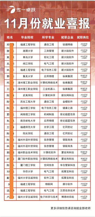传一科技