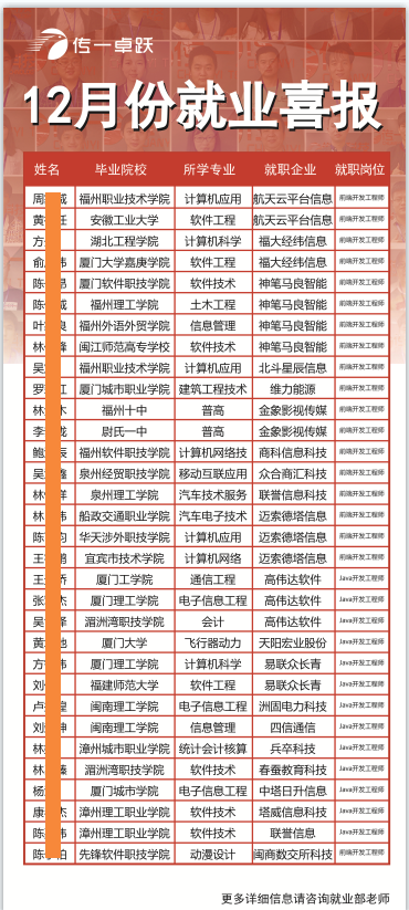 传一科技