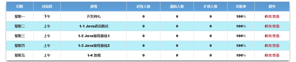 传一科技