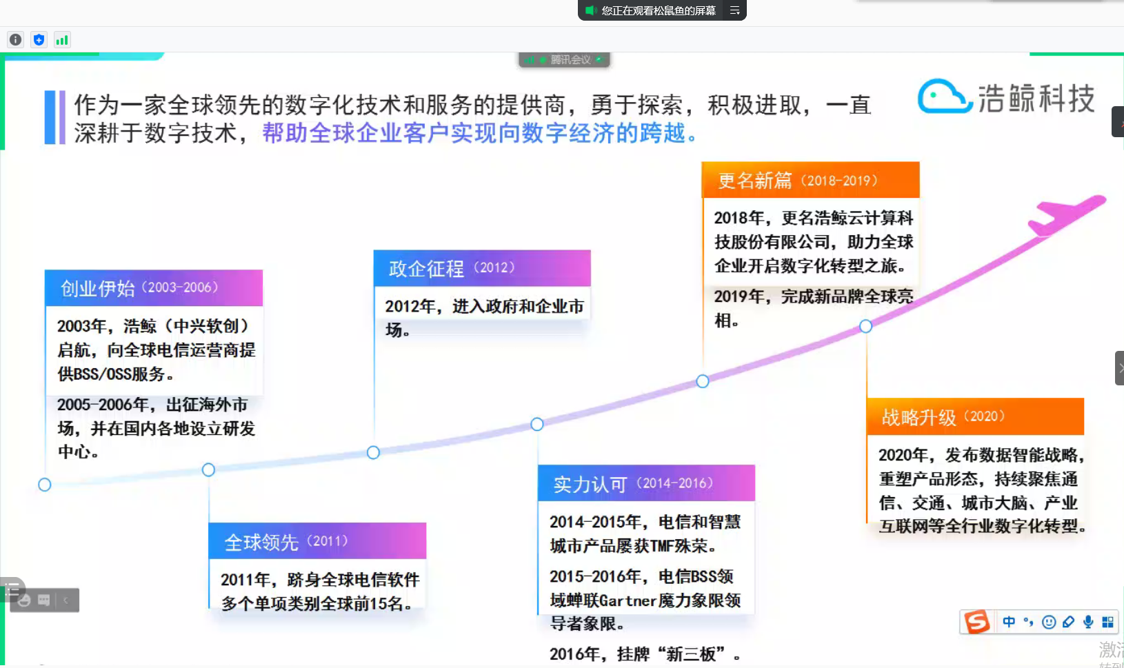 传一科技