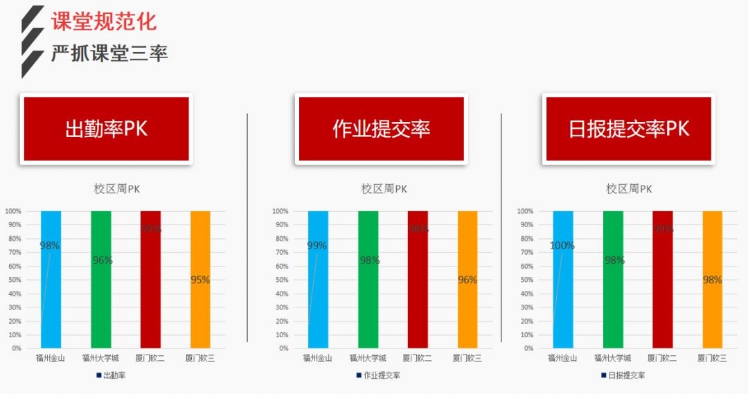 传一科技