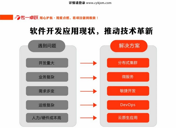 传一科技