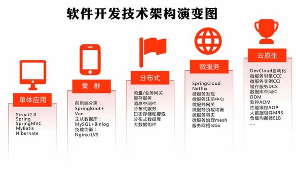 传一科技