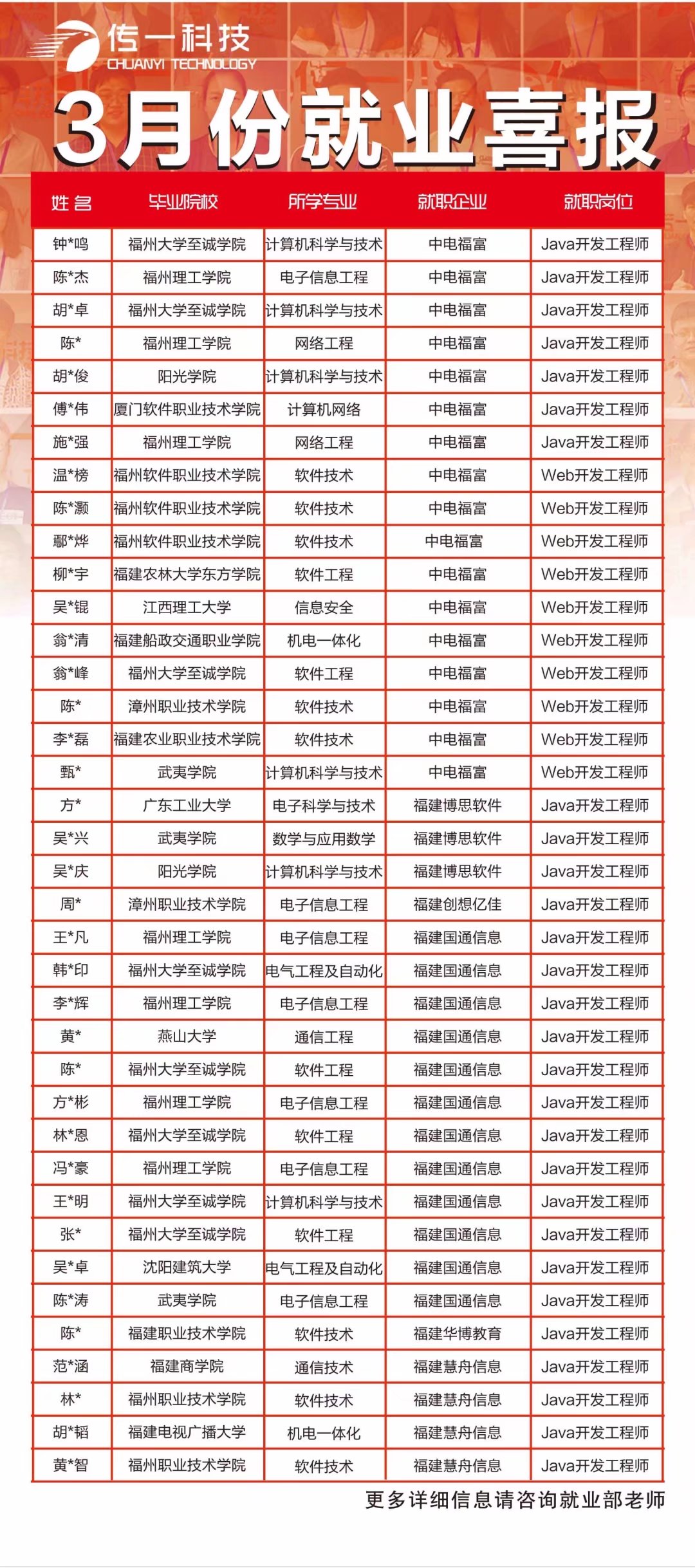 传一科技