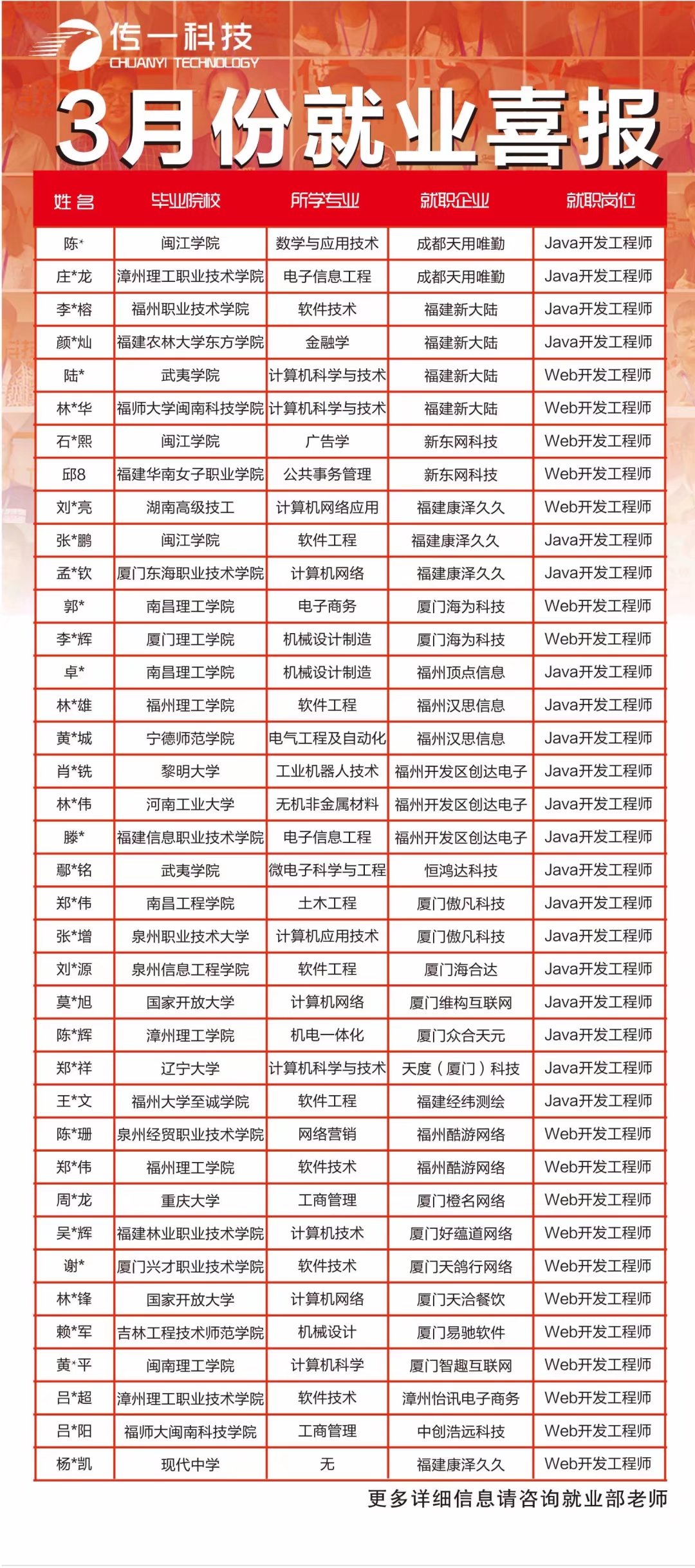传一科技