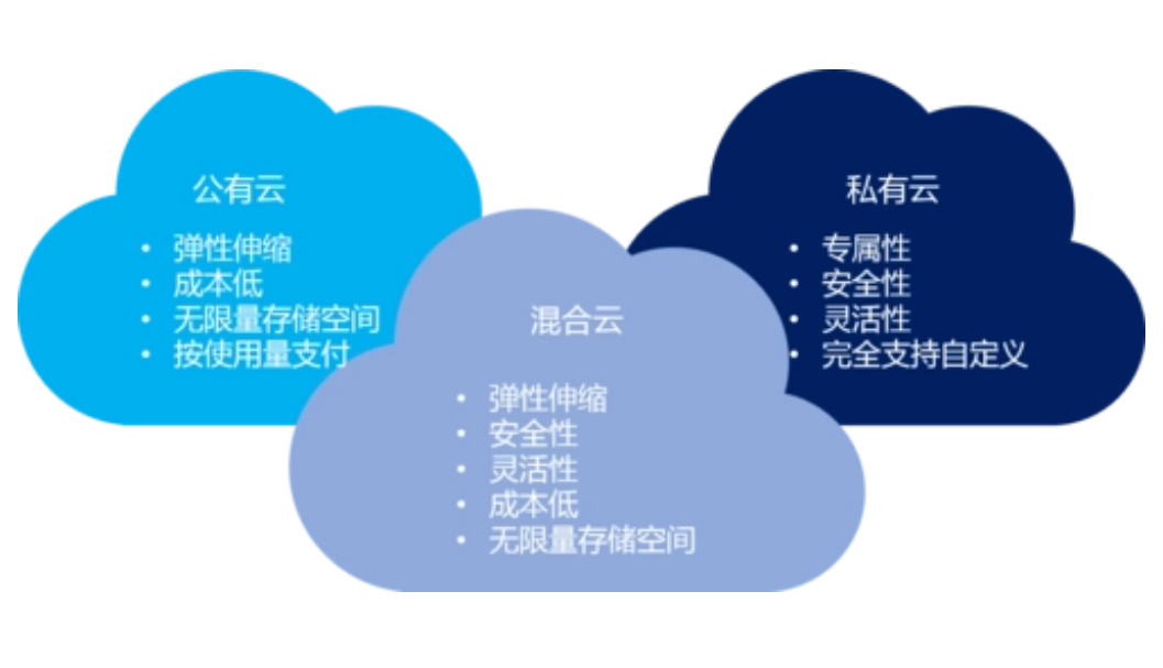 传一科技