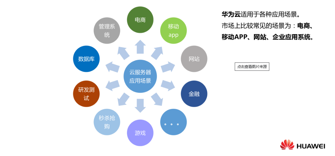 传一科技