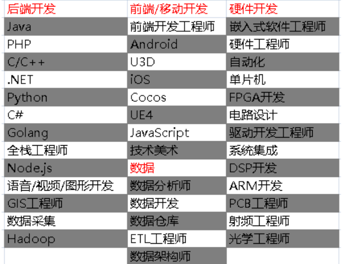 传一科技