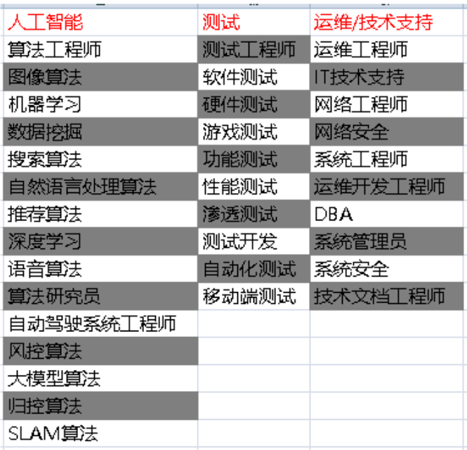 传一科技