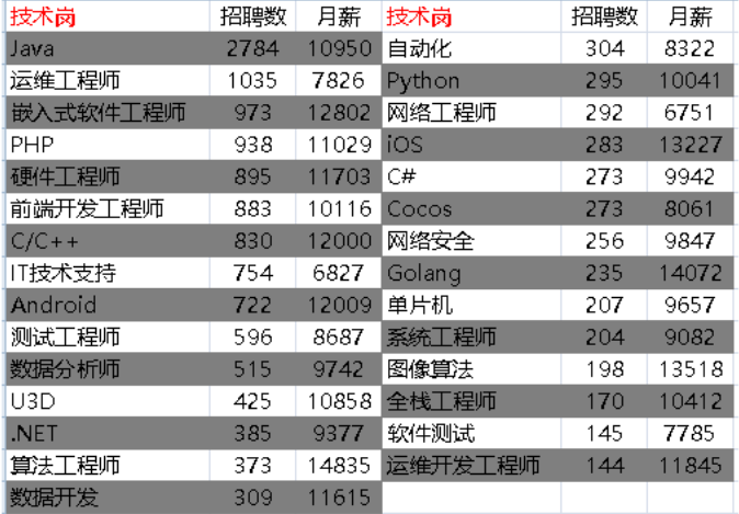 传一科技