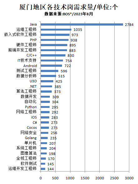 传一科技