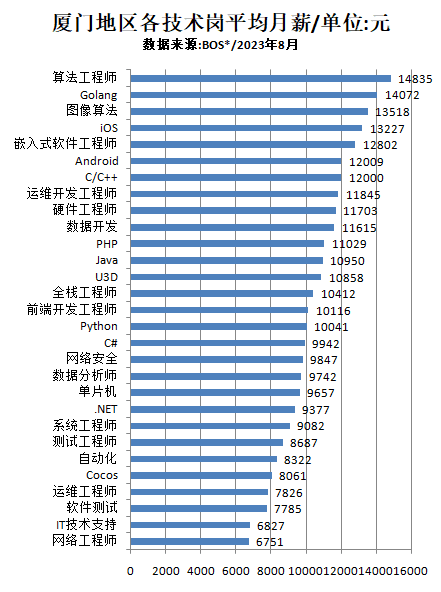 传一科技