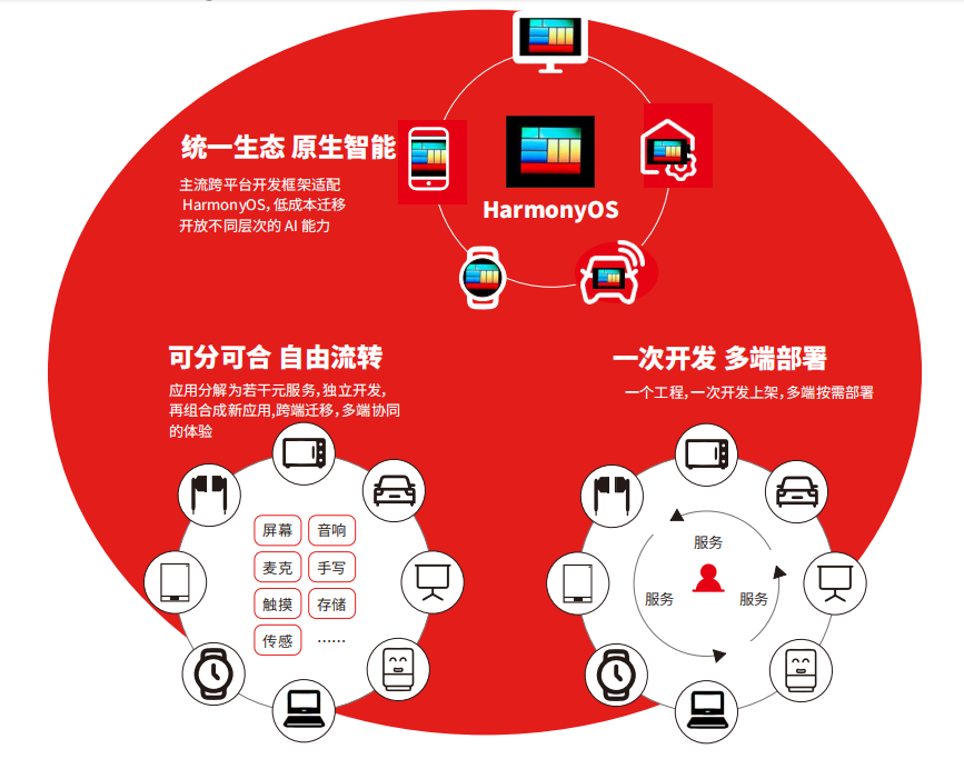传一科技