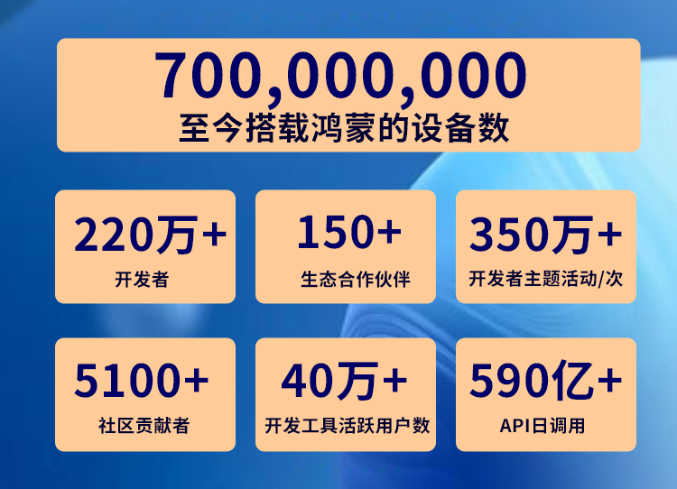 传一科技