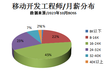 传一科技