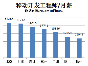 传一科技