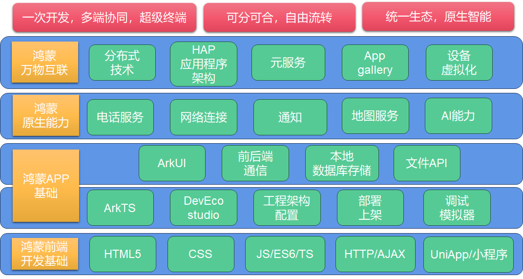 传一科技