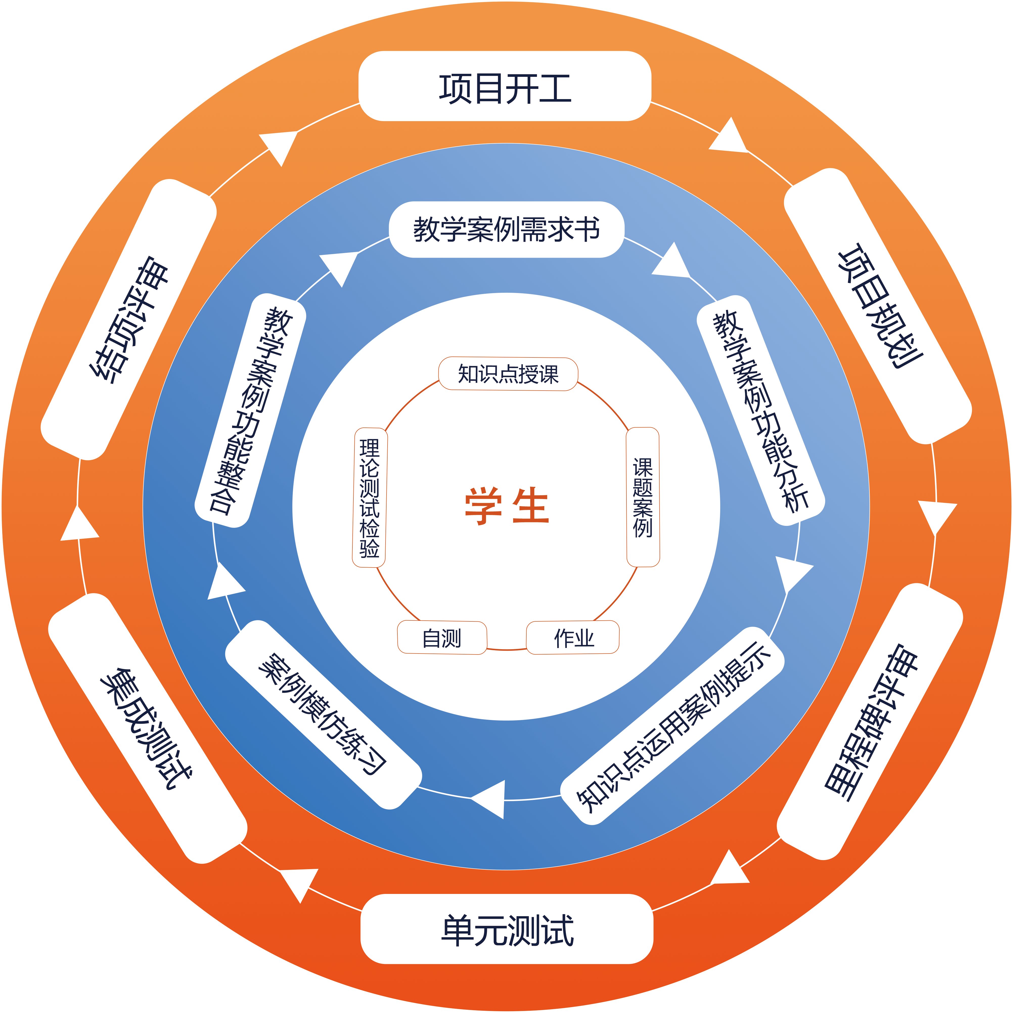 传一科技