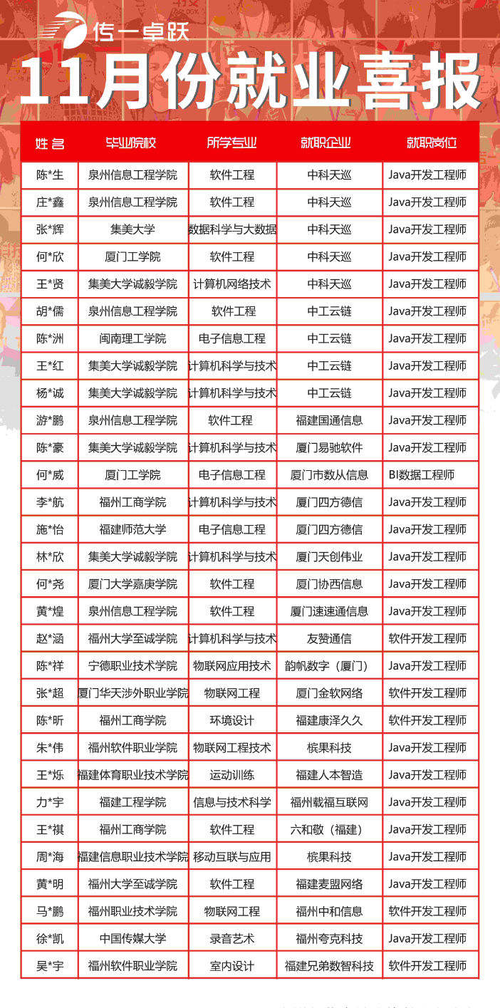 传一科技