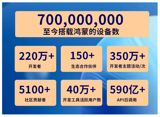 传一科技