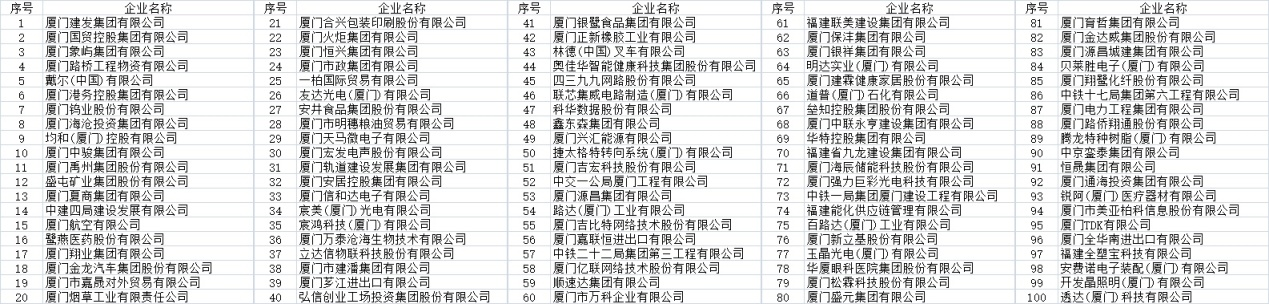 传一科技