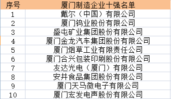 传一科技