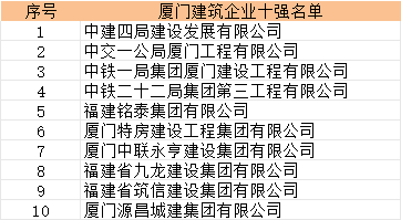 传一科技