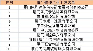 传一科技