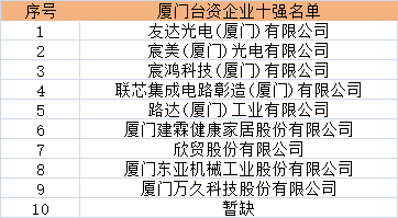 传一科技