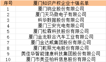 传一科技