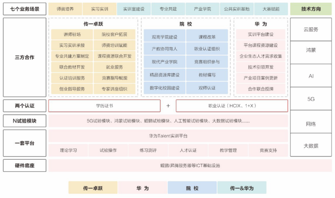 传一科技