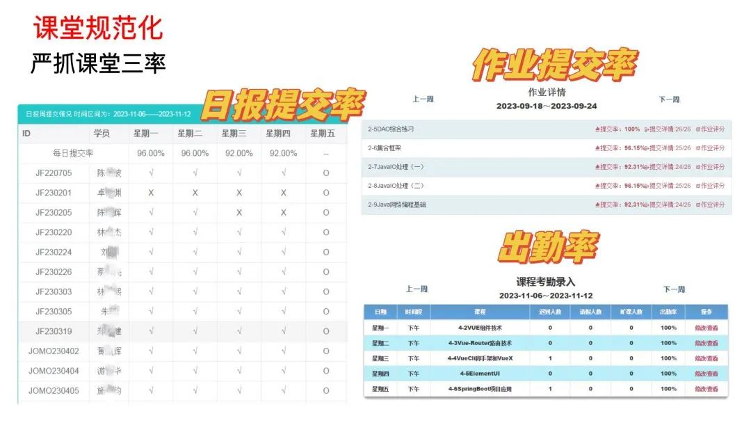 传一科技