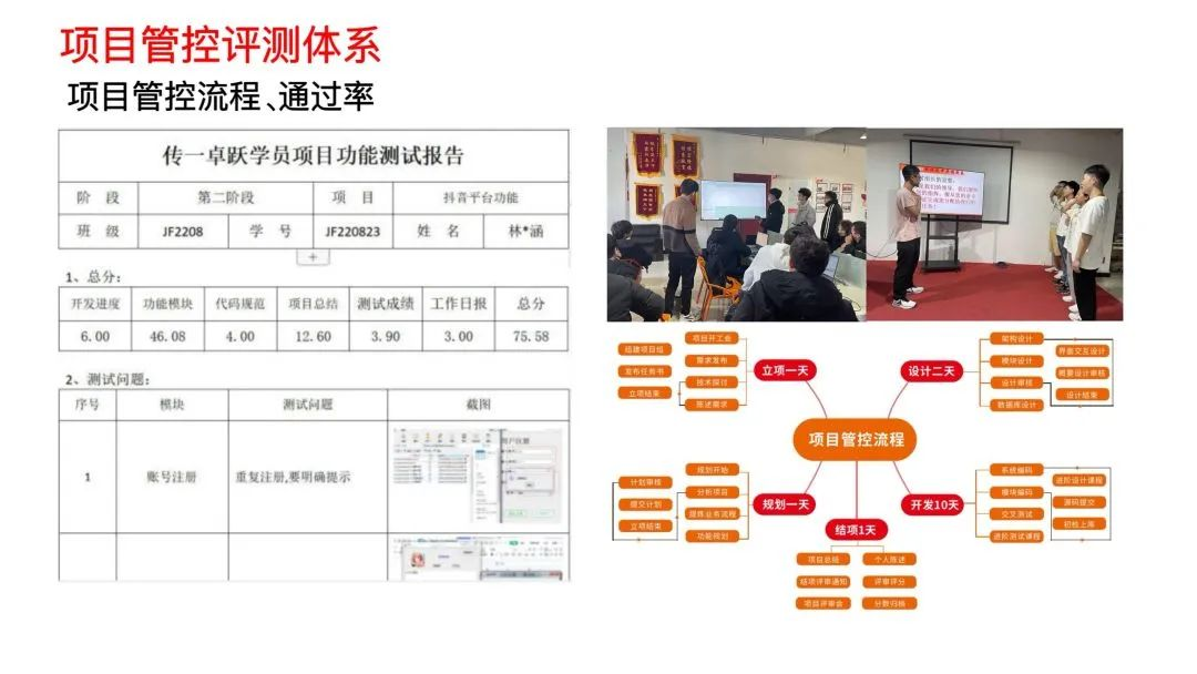 传一科技