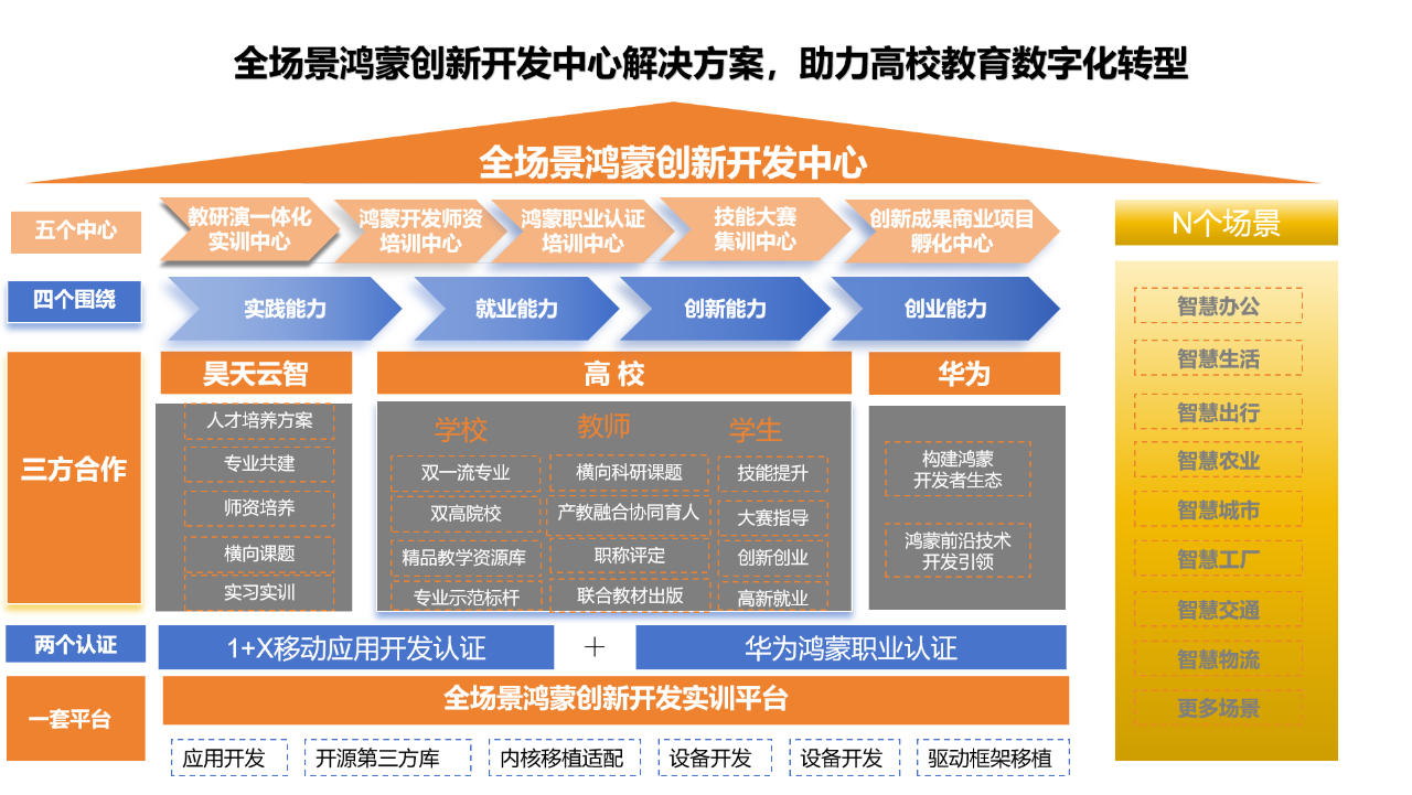 传一科技