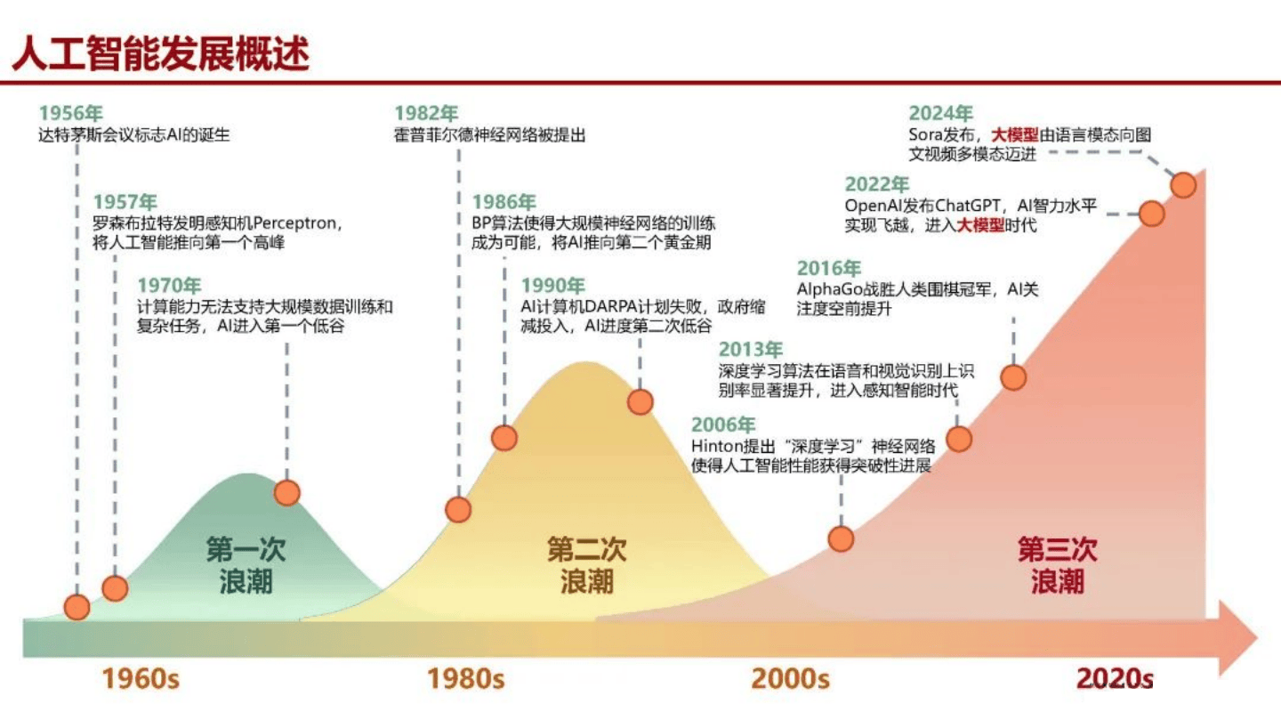 传一科技