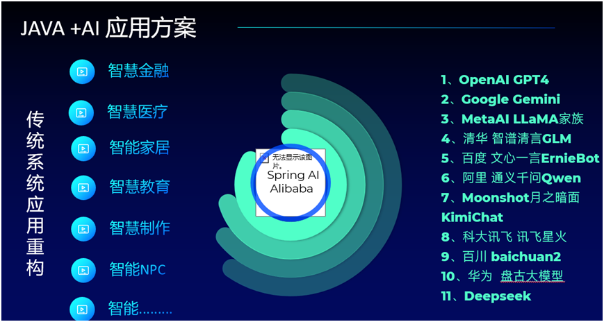 传一科技