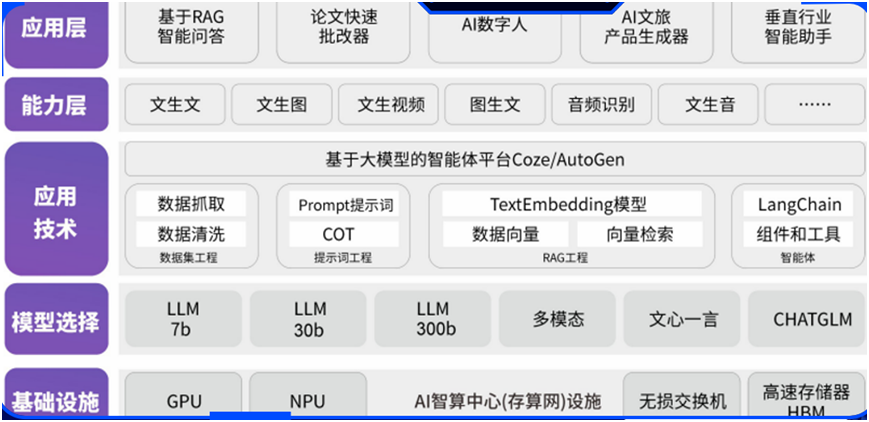 传一科技